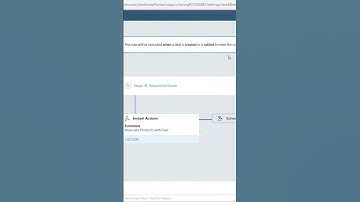 Wordpress to zoho crm data populate by workflow #education #zohomail #zohotraining #zohocrmtutorial