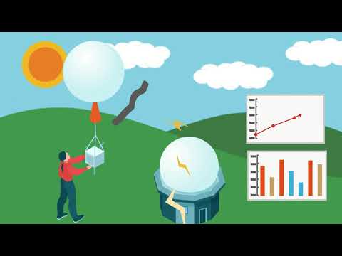 مشروع القسمة و حالة الطقس للصف الرابع