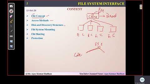 OS: File System Interface - Introduction!!!