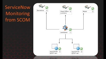 ServiceNow Monitoring MP Overview