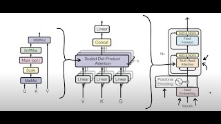 NLP x AI Presentation #1