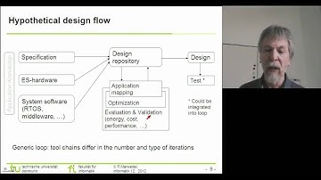 CPSF 02.2 - Cyber-Physical System Fundamentals-02.2 (2012-04-30)