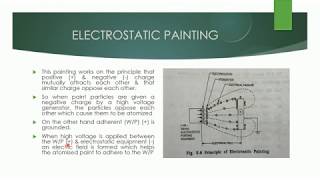 Surface Preparation Finishing & Coating Methods + GTU asked questions | Part 2 | By Krunal Dhivar