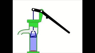 Hand pump / Schwengelpumpe