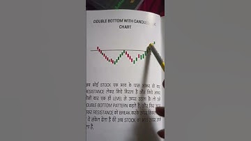 Double 🔥 bottom Chart pattern trade #trading #shorts