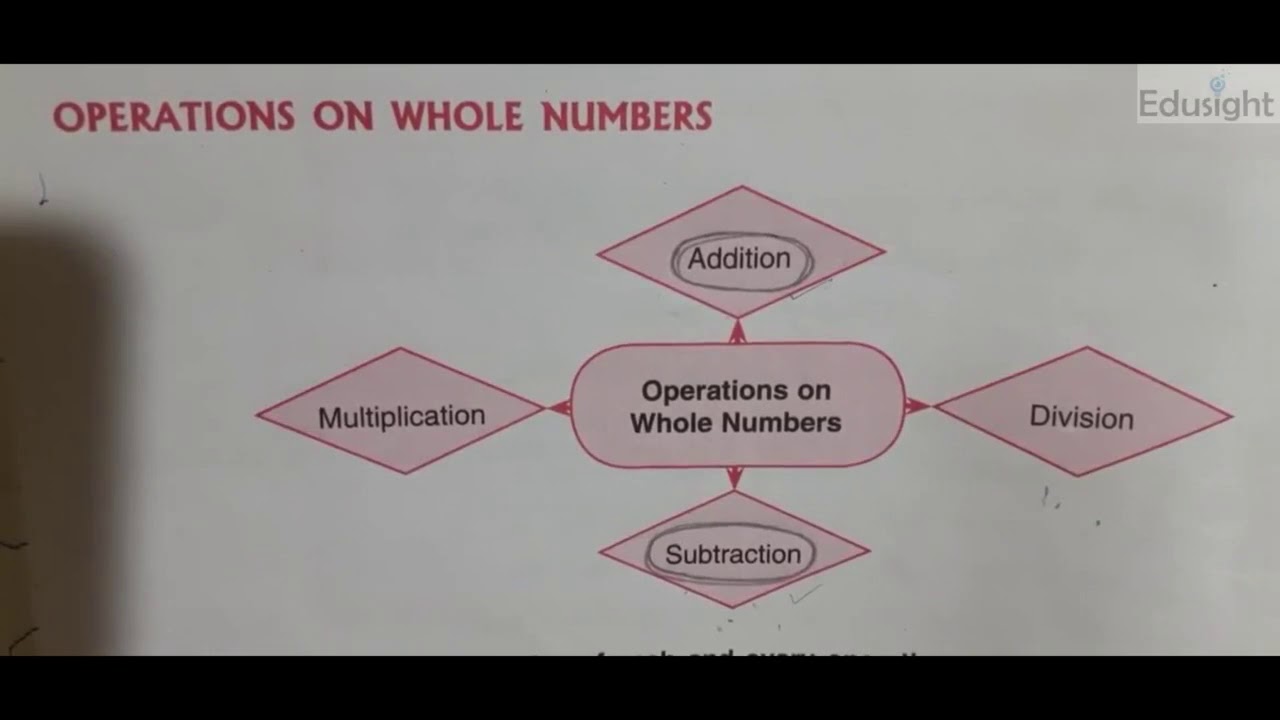 properties of addition of whole numbers youtube