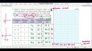 Bab 7 Poligon Kekerapan & Histrogram Bab 7 Poligon Kekerapan & Histrogram