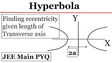 89. Conic Sections  | Finding eccentricity of Hyperbola  | JEE Main PYQ | IIT JEE Maths