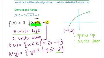 Domain and Range of Surds Radical Transformed Functions MHF4U GCSE IBSL APMath PreCalculus