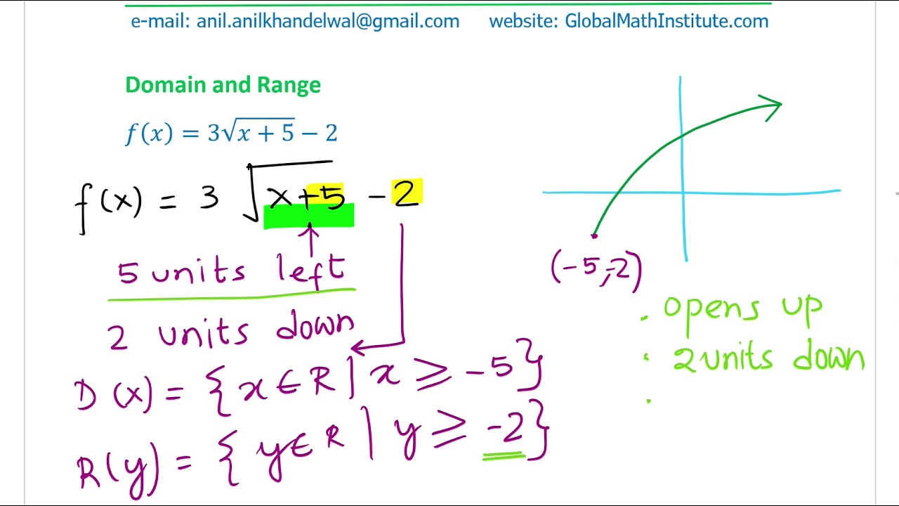 Domain And Range Of Surds Radical Transformed Functions Mhf4u Gcse Ibsl Apmath Precalculus Youtube Domain And Range Of Surds Radical Transformed Functions Mhf4u Gcse Ibsl Apmath Precalculus Youtube