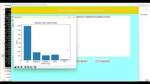 Remote Sensing Image Analysis using Deep Learning II Machine Learning II Python II AI II MTPL II HYD