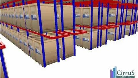 CLASS, warehouse modeling & simulation