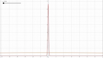 Fourier Transform of Gaussian function to Dirac Delta Distribution