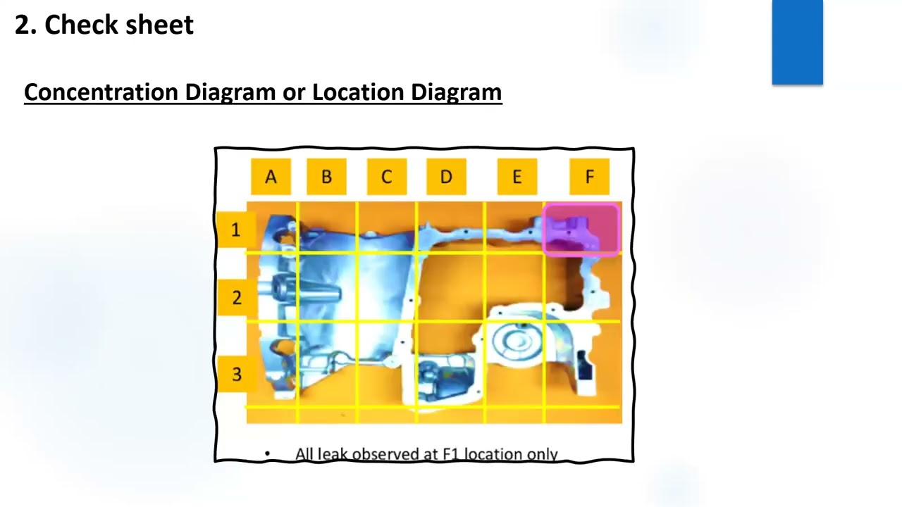 7 QC Tools Day 4 Recording