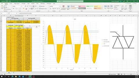 How does an SCR work