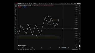 Liquidity Hunting – Smart Money Traps Explained 📉