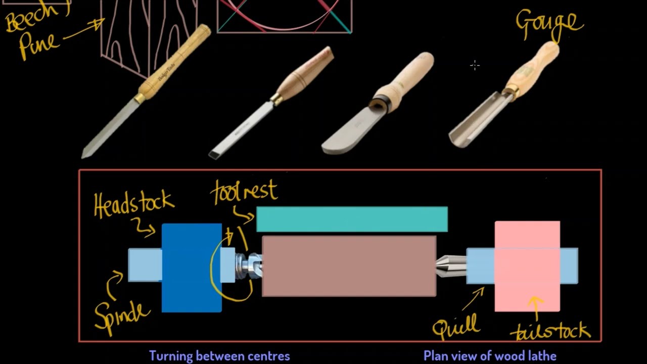 Wood Lathe Part 2 - Turning between centres