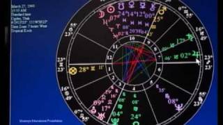 astrology chart basic reading demonstration