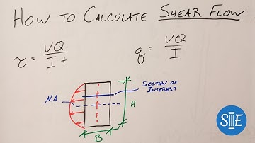How to Calculate Shear Flow