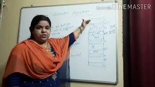 Memory allocation algorithms by Nimisha Manan.