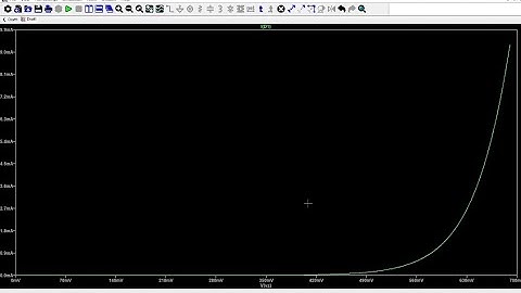 VI Characteristics of Zener diode in forward biased condition using LTspice | #explore #ltspice 