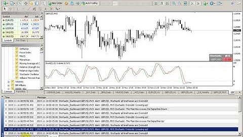 Dashboard Stochastic Multicurrency indicator in the strategy tester
