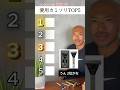 説得力が違う!毎日頭を剃る人が選ぶカミソリ #ランキング#スキンヘッド #カミソリ