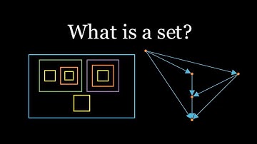 Set Theory Part 0: An informal introduction to sets