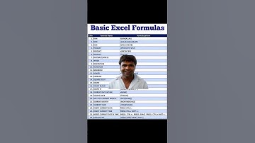 Excel In Formula Google Sheets 2024 #spreadsheet #microsoftoffice #exceltips #excel