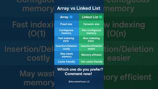 What is array | What is linked list| differences between array and linked list| Array vs linked list