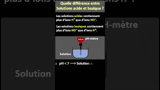 What is the difference between acidic and basic solutions?