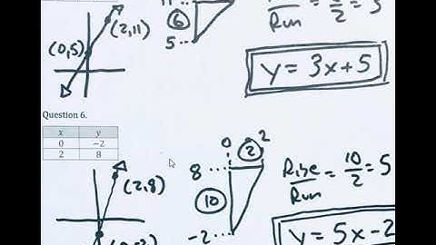Grade 8 Unit 5 Practice Test Screencast