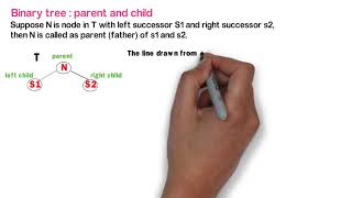 Class 12th Computer Science -I : Chapter 2 | Binary Tree Part 3 | Depth of tree | complete & 2 tree