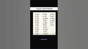 Try Your Name In Chinese #shorts
