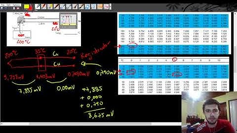 Exercícios de ligação de termopar com compensação automática