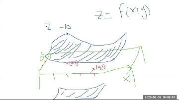 14.1 Functions of Several Variables Part 1