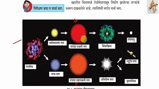 20.तारकांच्या दुनियेत सातवी सामान्य विज्ञान Tarakanchya duniyet class 7 science marathi