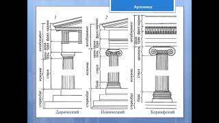 Геометрика  Архаика