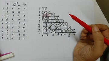 Reduction of state table by the method of Implication chart|| Logic Circuit design||Malayalam