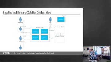 On the way to Azure monitoring and analytics based on Elastic stack