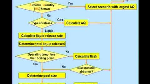 Mod-03 Lec-04 Chemical Exposure Index (contd.)
