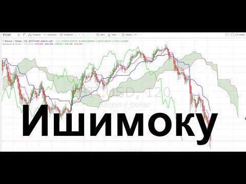 Индикатор Ишимоку Ichimoku Kinko Hyo = трейдинг,рынок, биржа, валюта биткоин