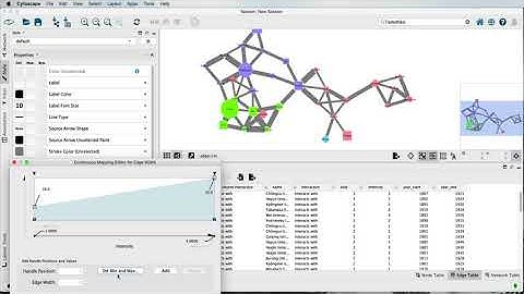 Simple Network Visualization for Historians using Cytoscape