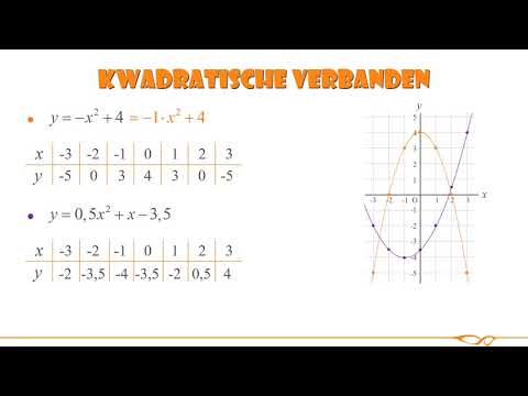 Video: Hoe weet je of iets kwadratisch is?