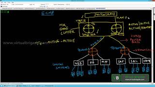 NSX-T 2.1 Part 30: Configuring ECMP on Tier-0 Logical Router