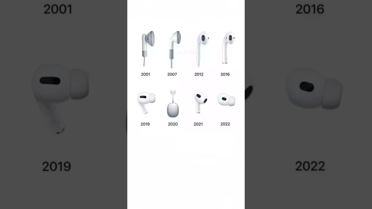 Airpod Evolution 😳