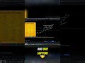 Spot Ascending Triangles on Stock Charts!