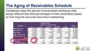 The Aging of Receivables Schedule