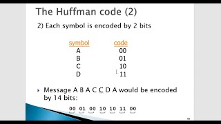 Huffman code technique full explanation ! | Urdu/Hindi | Lecture 19.1