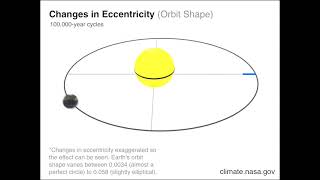Changes in Eccentricity (Orbit Shape)